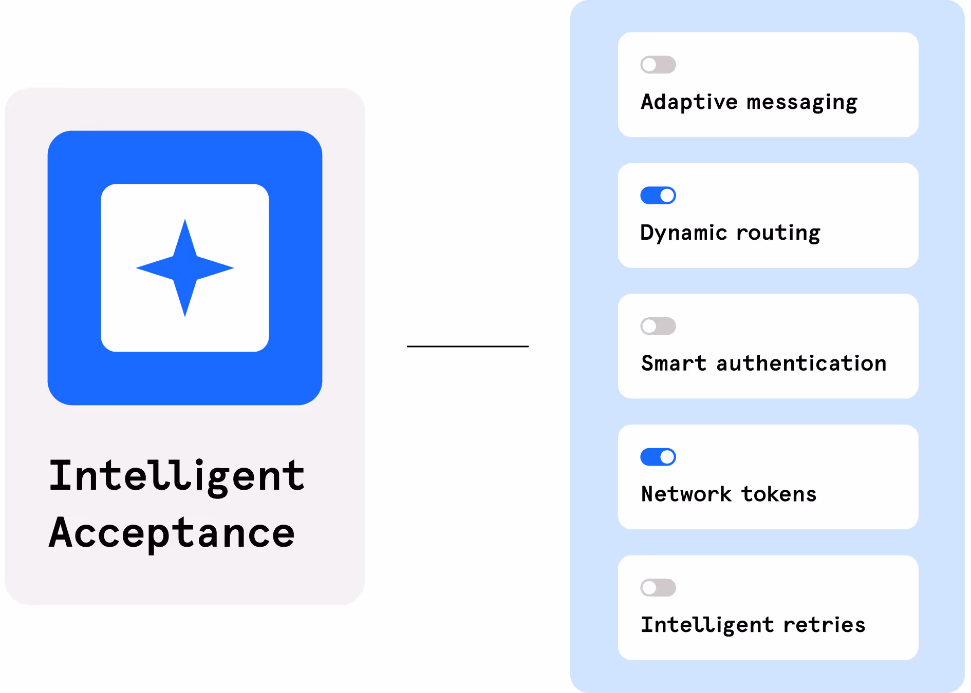 Modular optimization fitting your needs