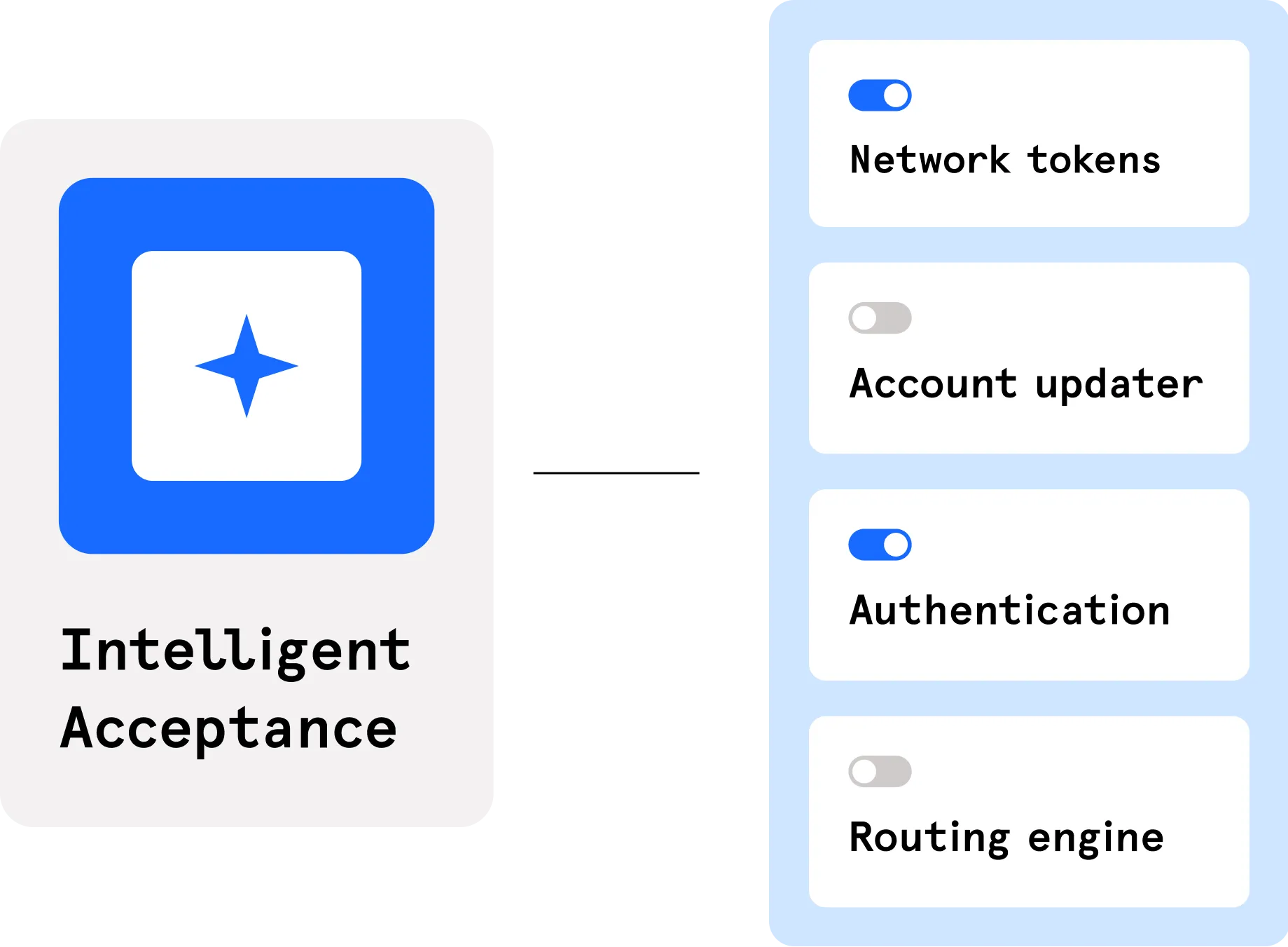 Lift performance automatically
