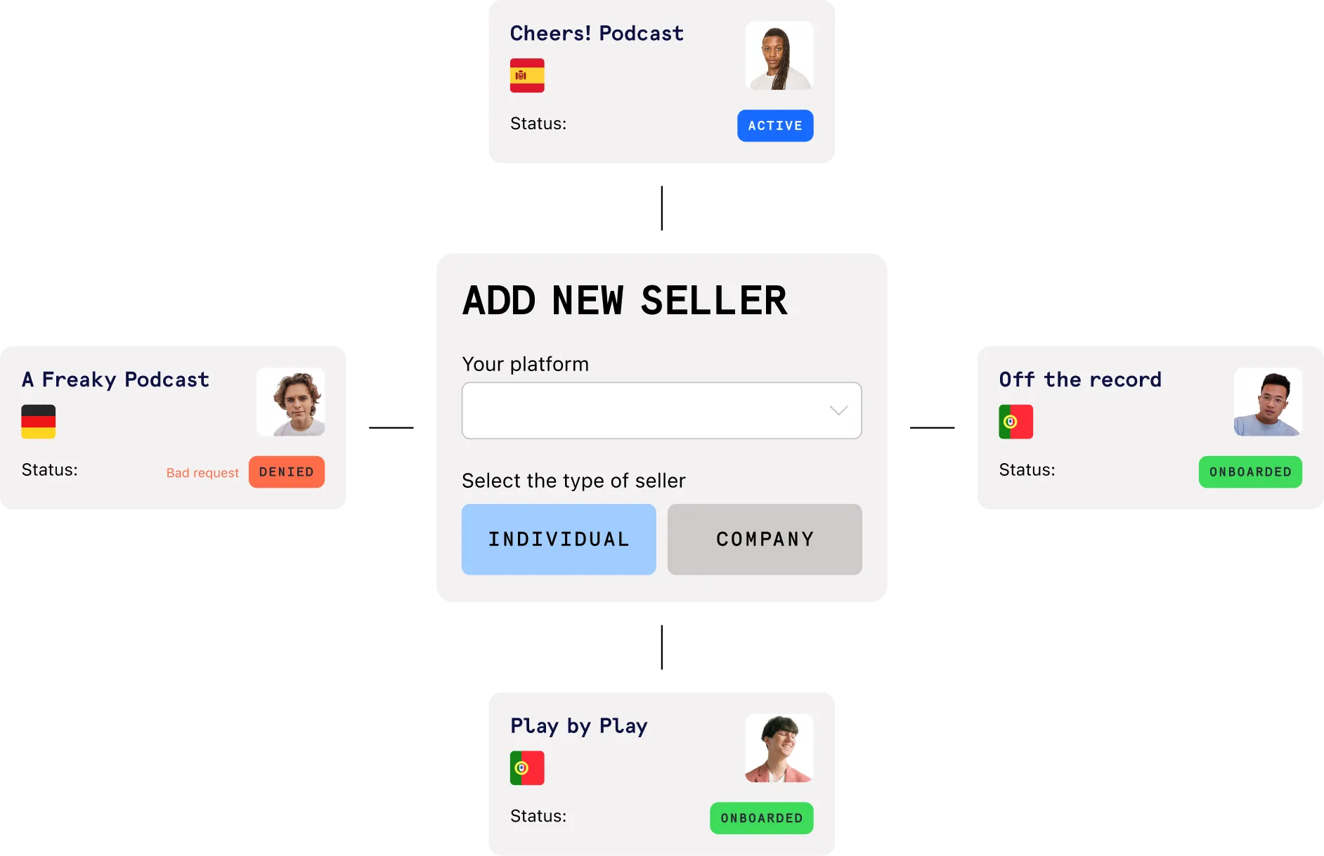 More sellers, more listings, more buyers