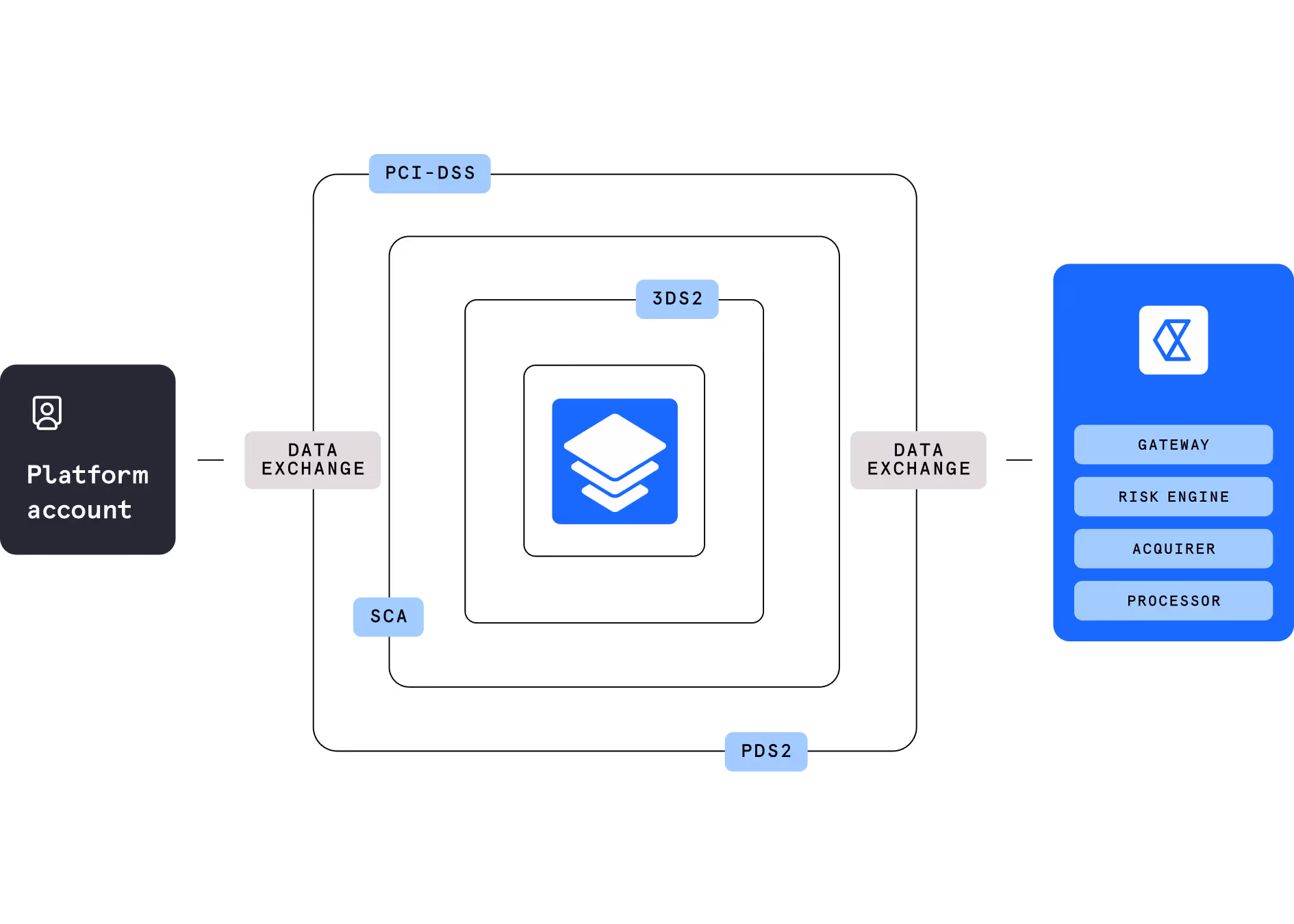 The growing payment stack that grows with you